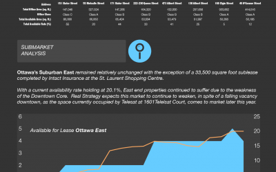 Ottawa Commercial Real Estate Market Overview – Q1 2018