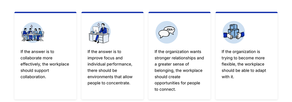 Four ways the workplace can support people: collaboration, focus, connection and flexibility